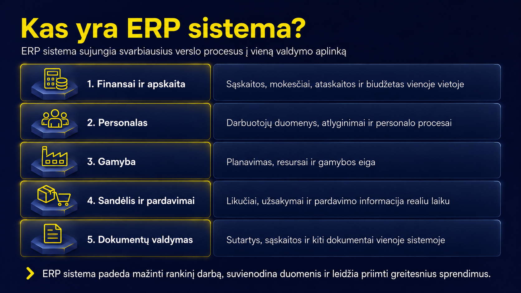 kas yra erp sistema? Finansai ir apskaita, gamyba, personalas, sandėlis ir dokumentų valdymas