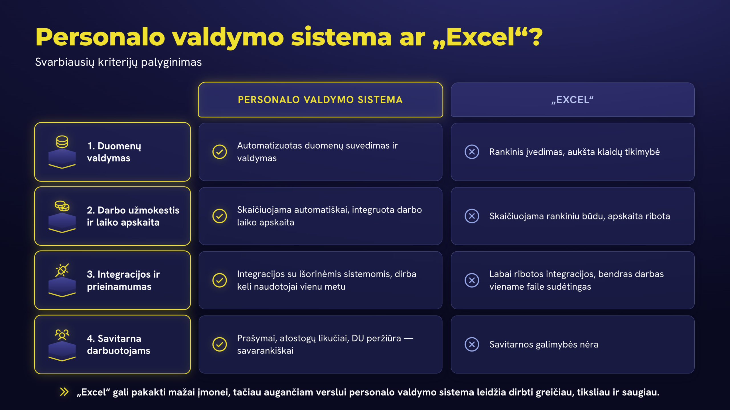 excel palyginimas su personalo valdymo sistema