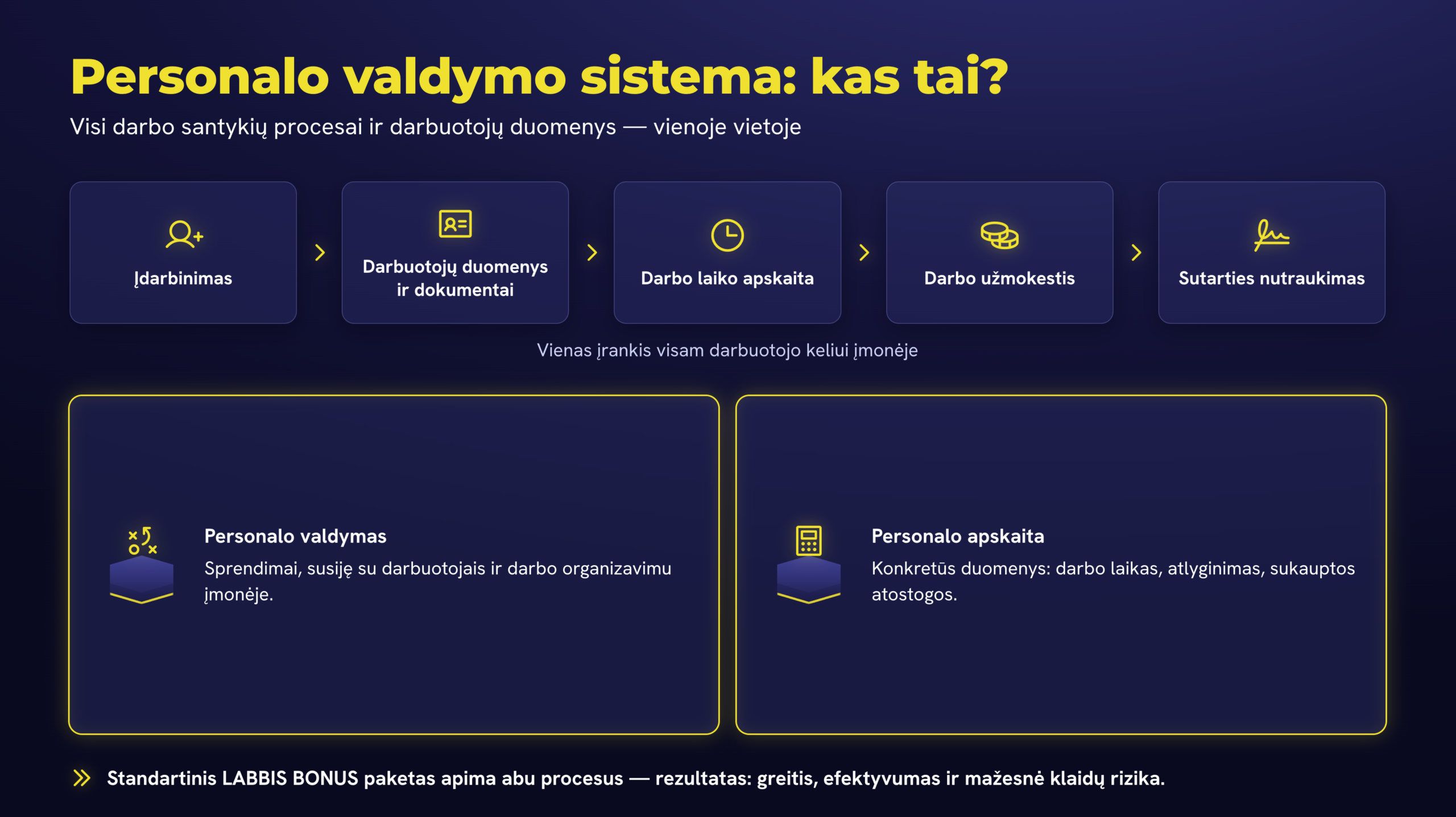 kas yra personalo valdymo sistema