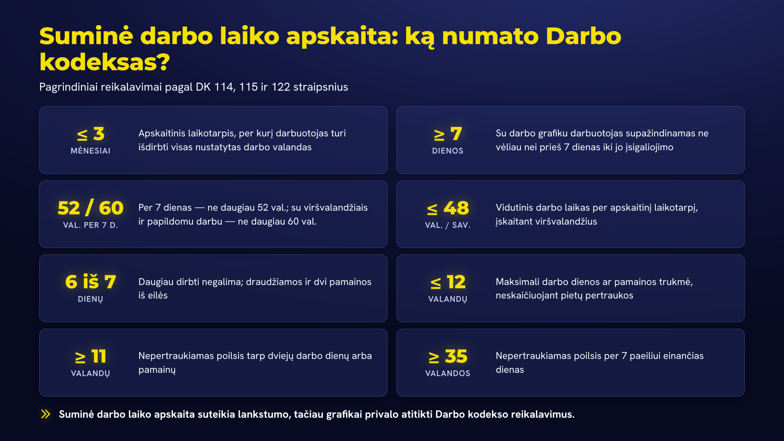 Suminė darbo laiko apskaita: darbo laiko apskaitos tvarka ir suminės darbo laiko apskaitos taisyklės pagal Darbo kodeksą