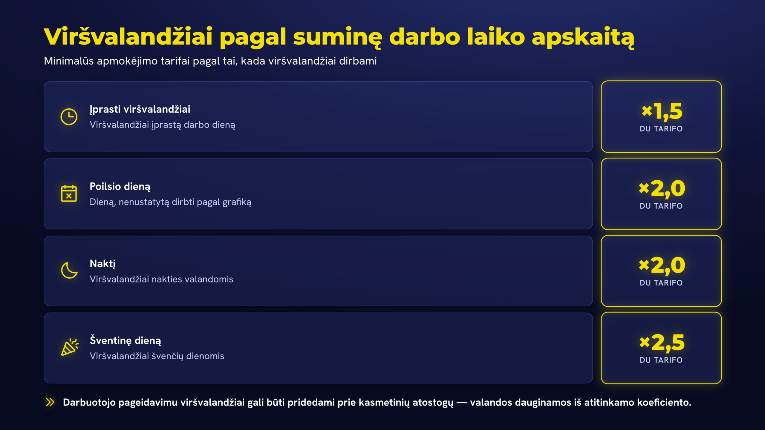 Viršvalandžiai pagal suminę darbo laiko apskaitą: apmokėjimas ir tarifai