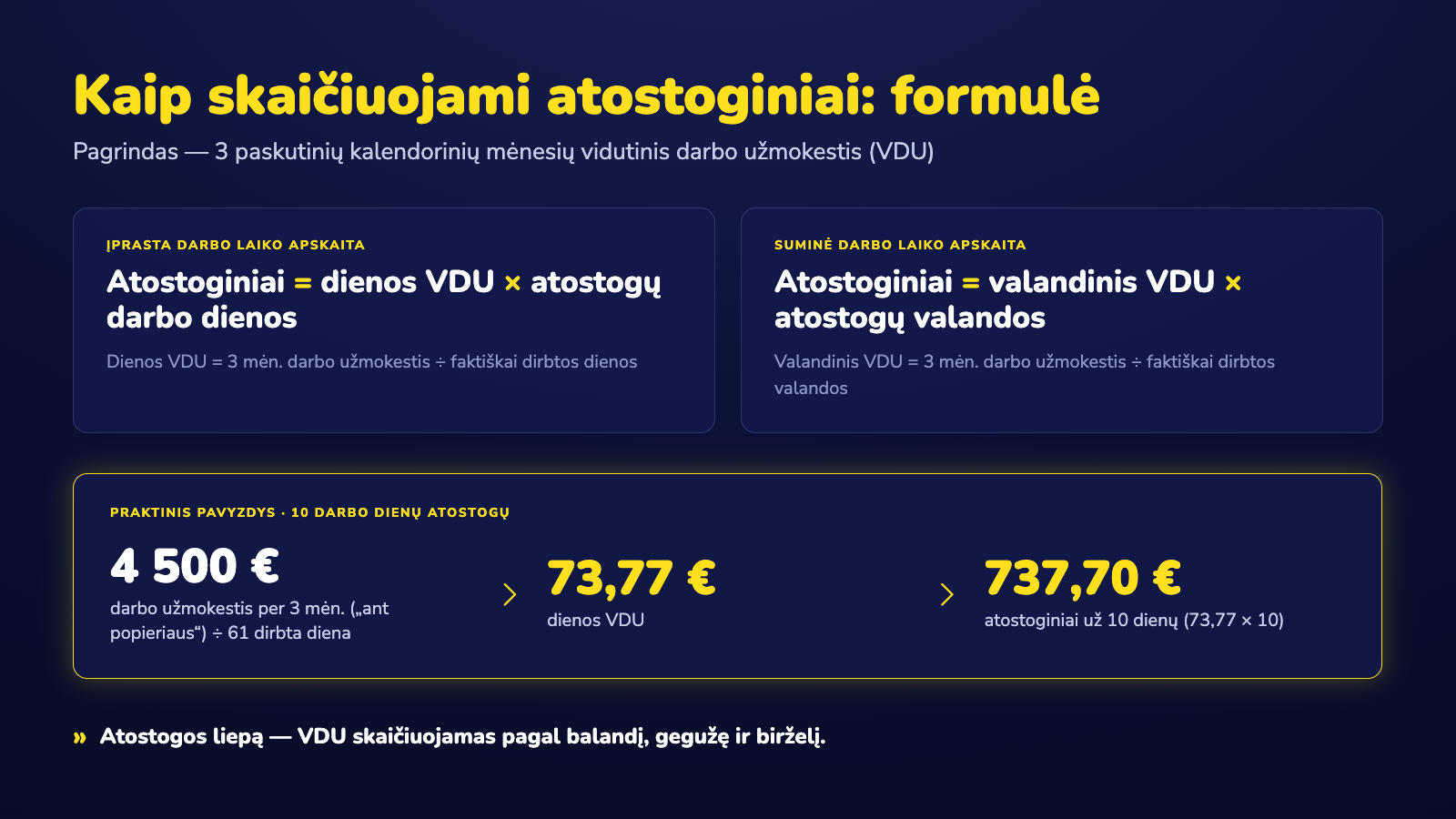 Kaip apskaičiuoti atostoginius: atostoginių skaičiavimo tvarka ir formulė VDU × atostogų dienos
